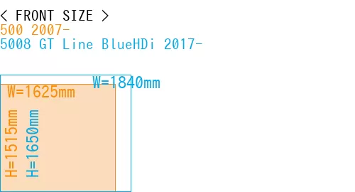 #500 2007- + 5008 GT Line BlueHDi 2017-